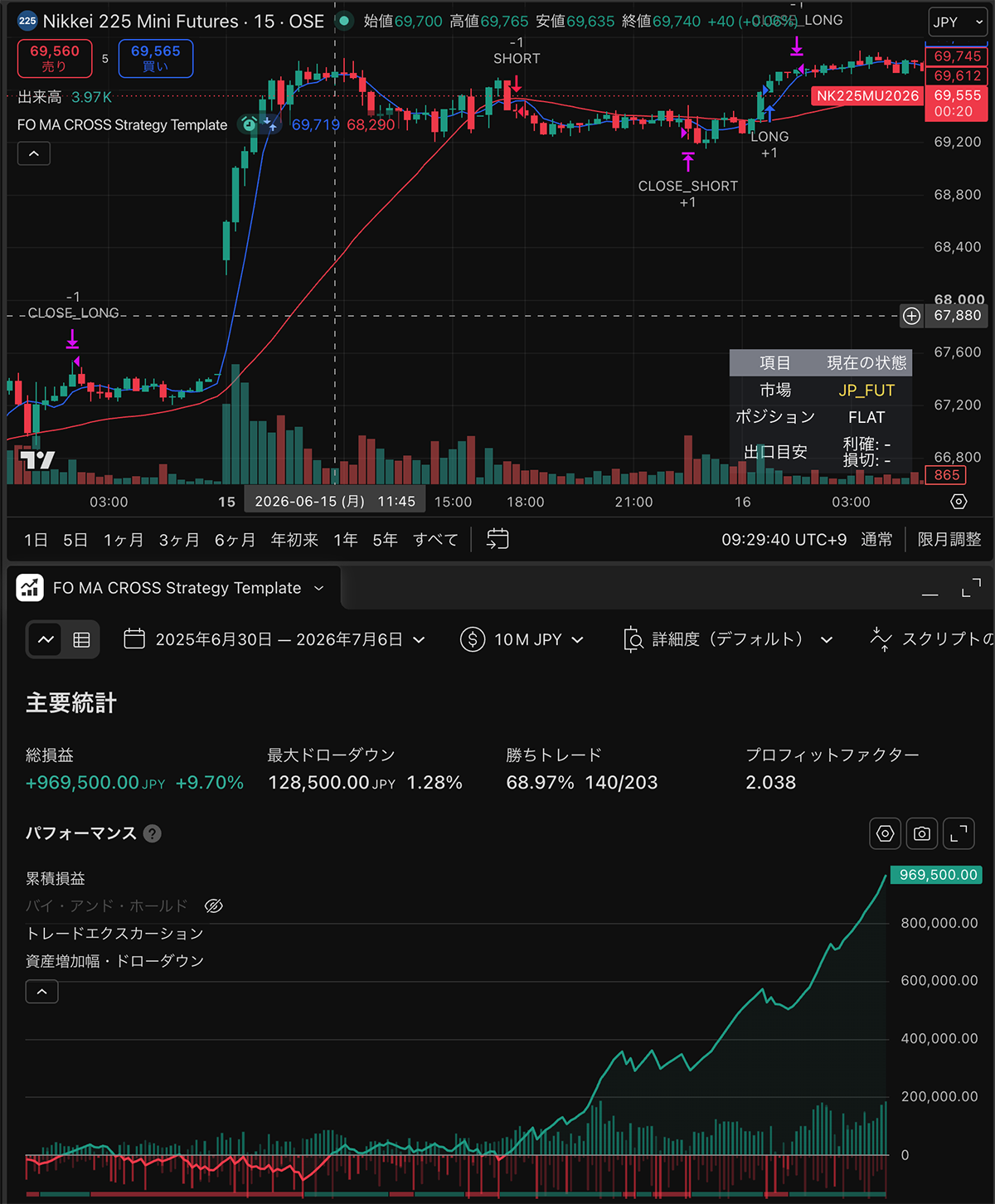 FO MA CROSS Strategy バックテスト例